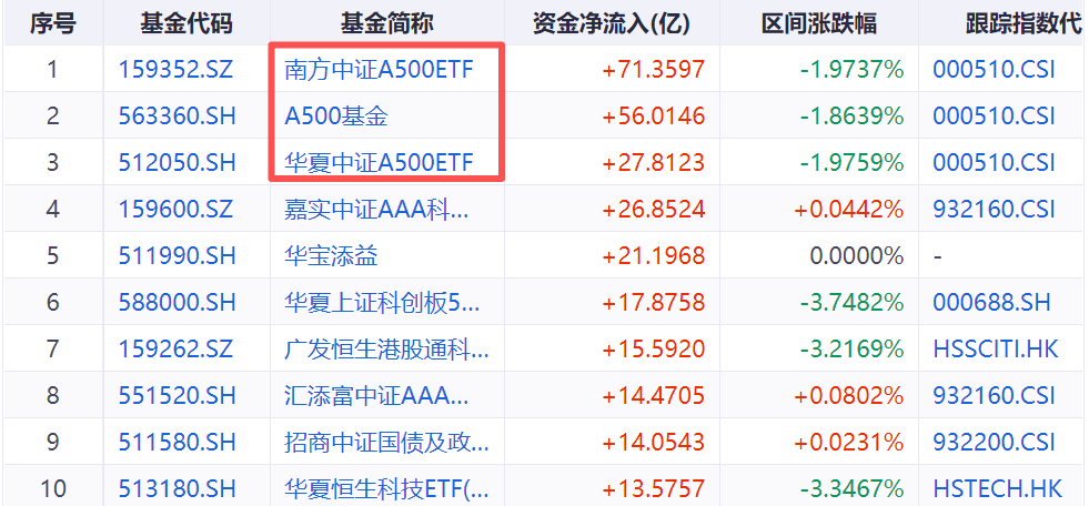 不破不立？！指数高点回撤近5% 宽基ETF或迎“低吸”机会(5)
