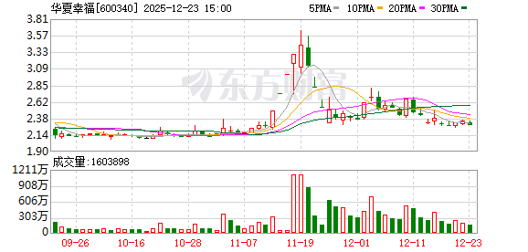 华夏幸福，最新公告！审议通过
