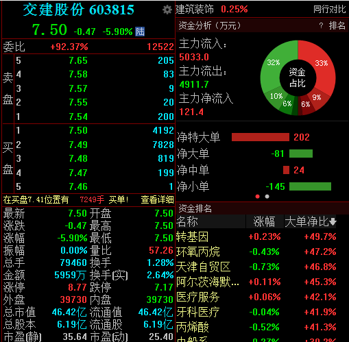 滚动更新丨沪指冲高回落微涨0.07%，光刻机题材延续强势(9)
