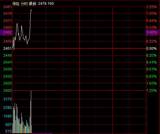 滚动更新丨沪指冲高回落微涨0.07%，光刻机题材延续强势(7)