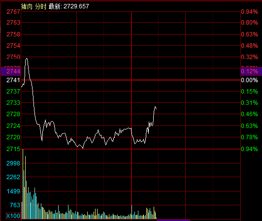 滚动更新丨沪指冲高回落微涨0.07%，光刻机题材延续强势(4)