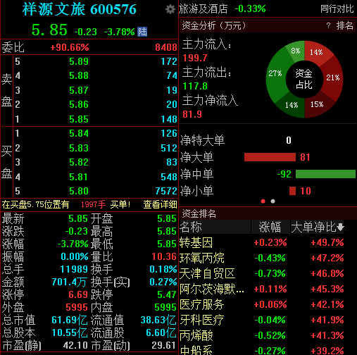 滚动更新丨沪指冲高回落微涨0.07%，光刻机题材延续强势(10)