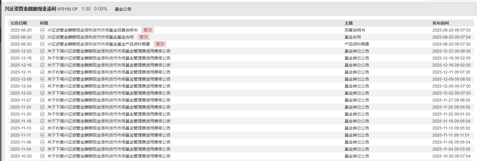 “破1”潮下规模逆势增超万亿!货基靠什么“圈粉”?