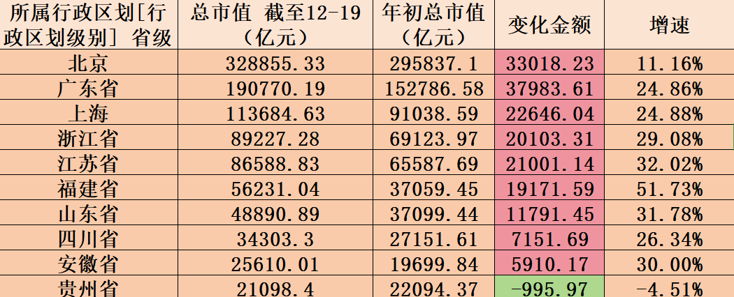 AI巨浪“掀桌”,A股市值版图重塑,长三角市值首超30万亿|回望2025