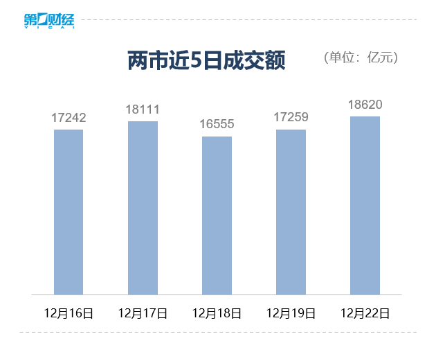 滚动更新丨创业板指高开高走涨超2%,海南、算力硬件股集体走强(2) 滚动更新丨创业板指高开高走涨超2%,海南、算力硬件股集体走强(2)