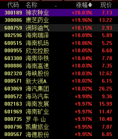 收盘丨沪指涨0.69%收复3900点，半导体产业链爆发(2)