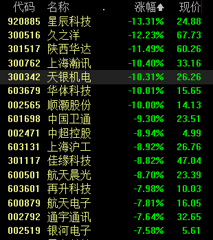 收盘丨A股三大指数冲高回落微涨，市场逾3800股下跌(3)