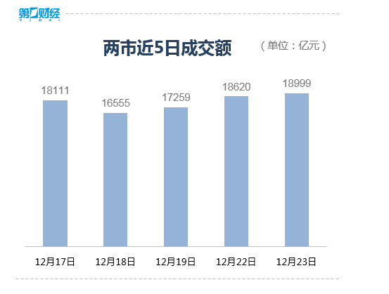 收盘丨A股三大指数冲高回落微涨，市场逾3800股下跌(5)