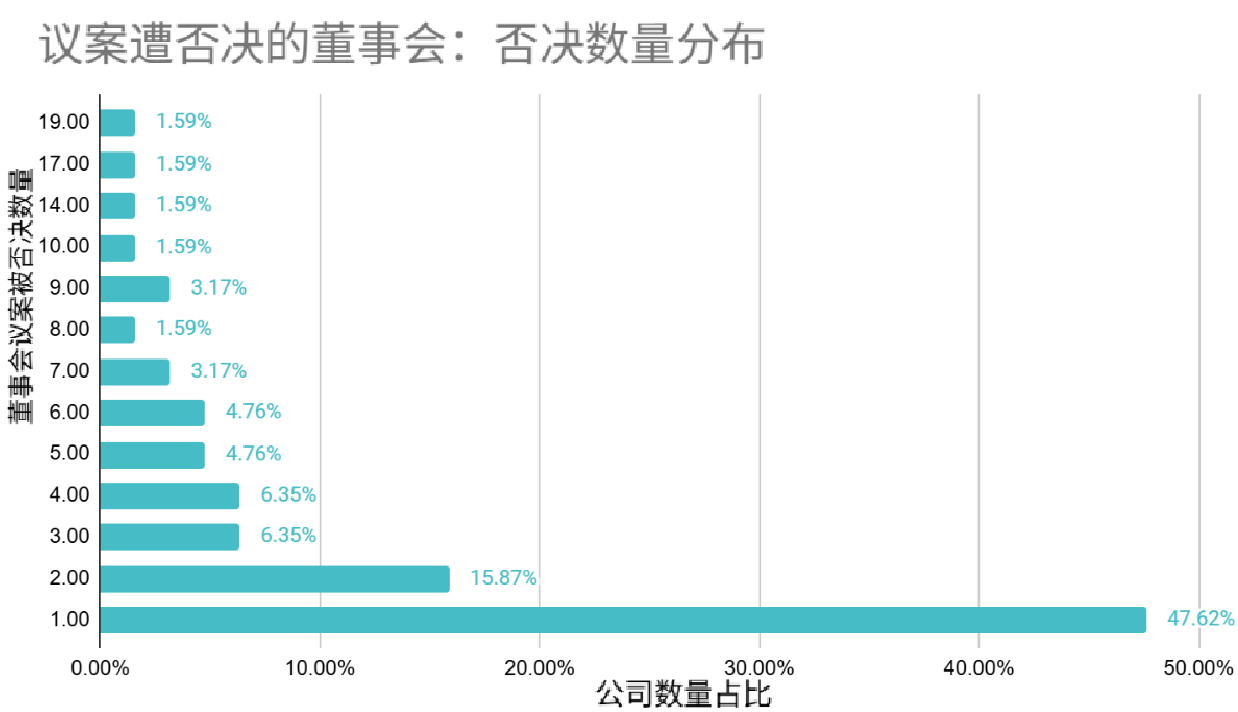 中上协发布2025年上市公司治理情况报告(7)