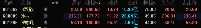 四连板！002009，拟募资加码机器人具身智能研发