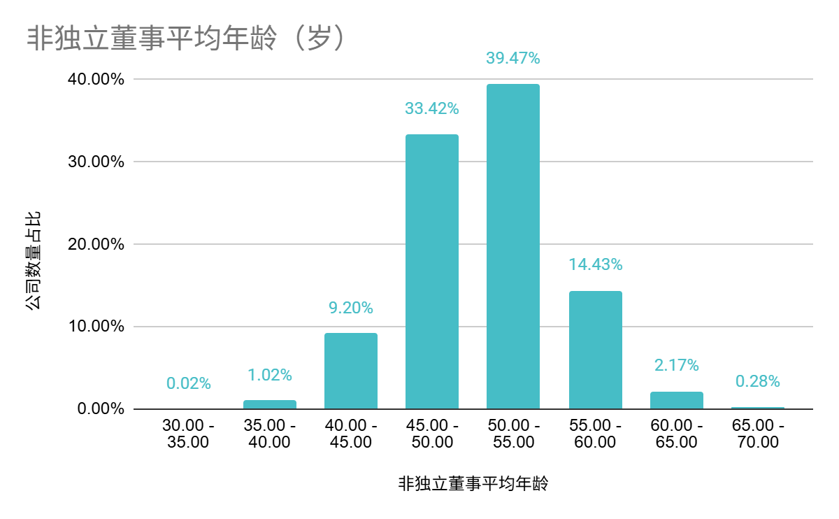 中上协发布2025年上市公司治理情况报告(4)