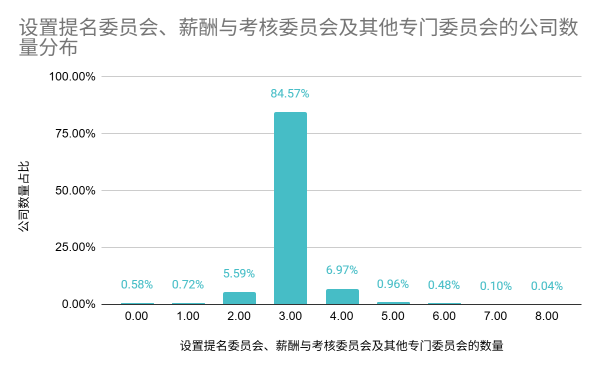 中上协发布2025年上市公司治理情况报告(8)