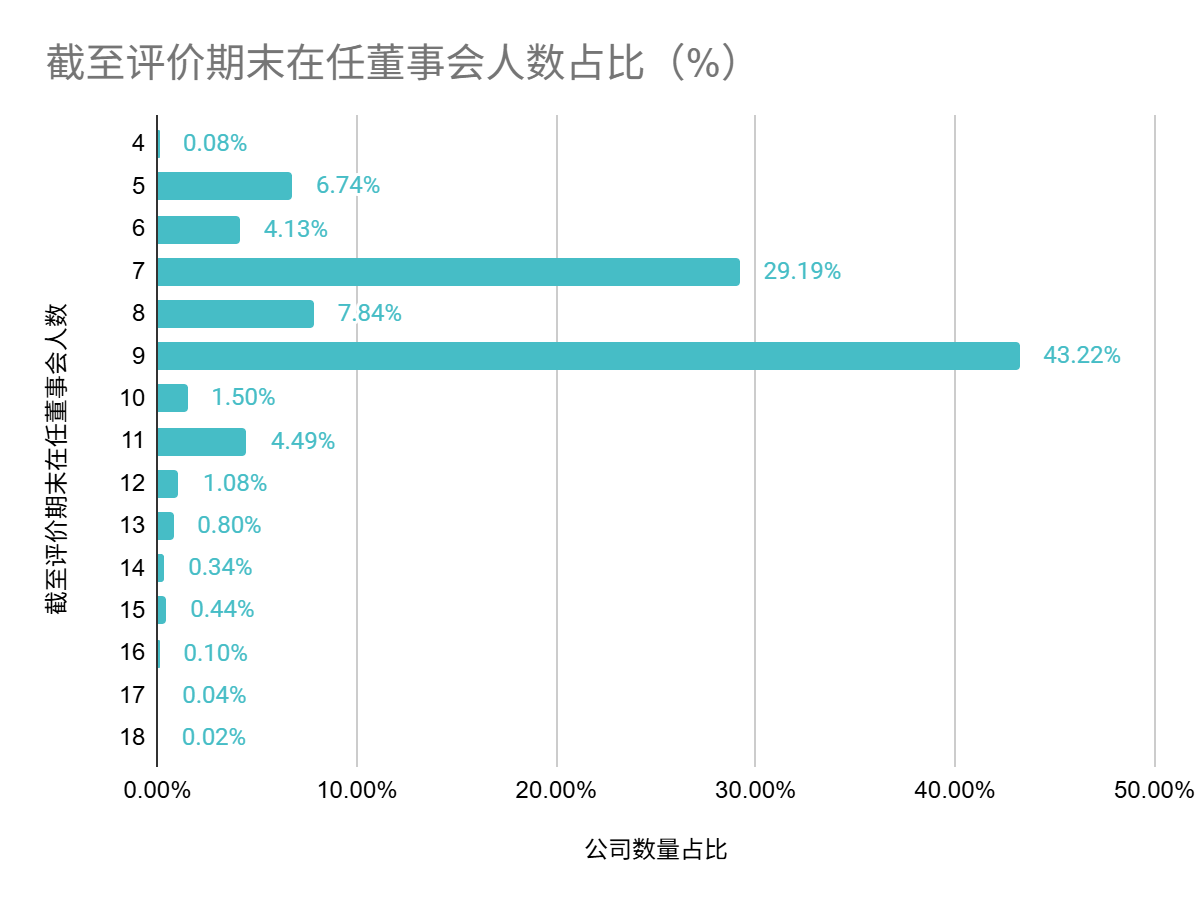中上协发布2025年上市公司治理情况报告(3)