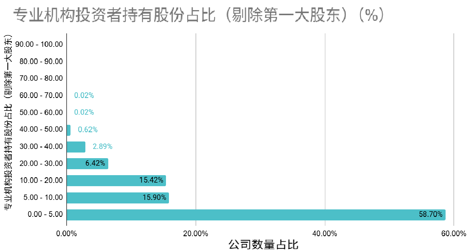 中上协发布2025年上市公司治理情况报告(2)