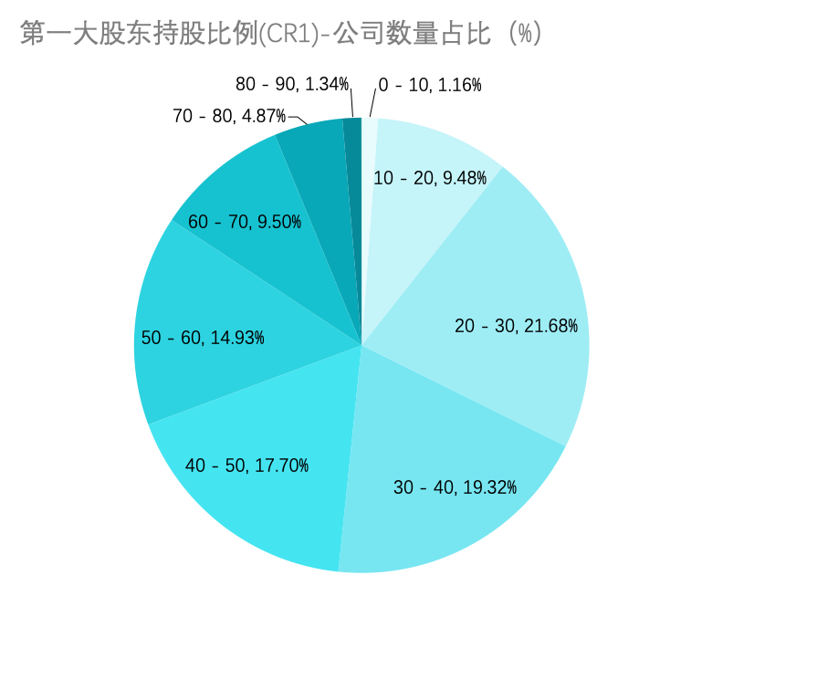 中上协发布2025年上市公司治理情况报告(1)