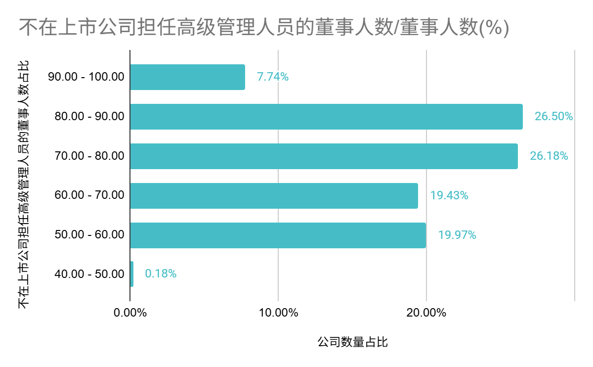 中上协发布2025年上市公司治理情况报告(6)