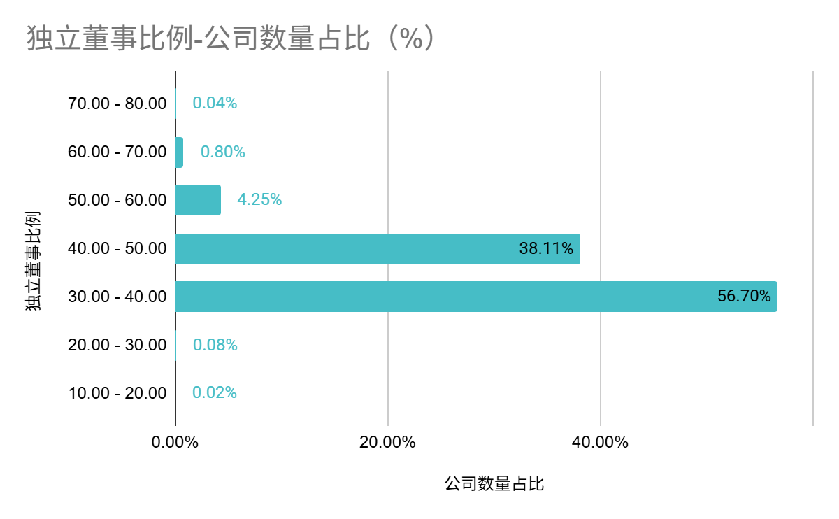 中上协发布2025年上市公司治理情况报告(5)