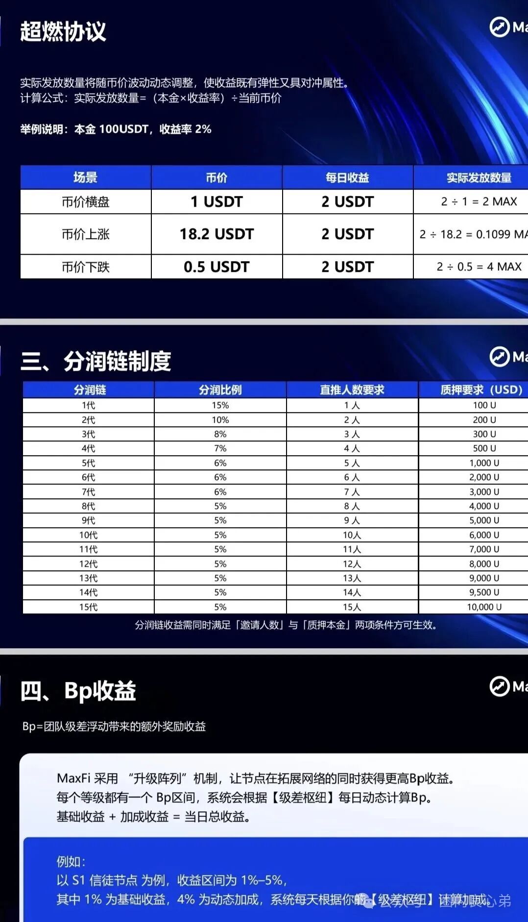 Aifeex艾菲克斯崩盘后，又一海外资金盘，Maxfi理财AI托管骗局？(2)