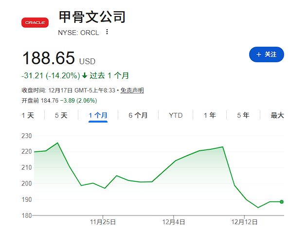 重要金主撤退,甲骨文100亿美元数据中心融资陷入困难