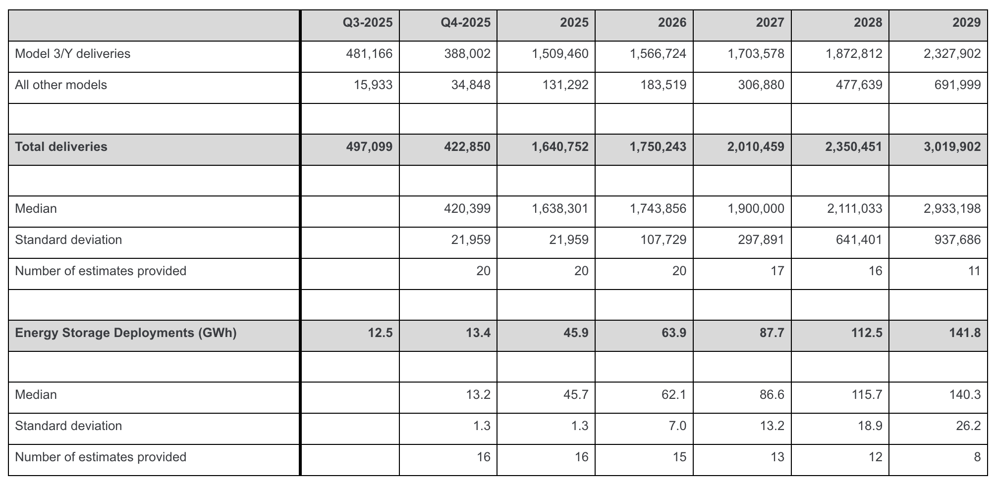 四季度交付量预计下滑15% 特斯拉罕见发布分析师悲观预期(2) 四季度交付量预计下滑15% 特斯拉罕见发布分析师悲观预期(2)