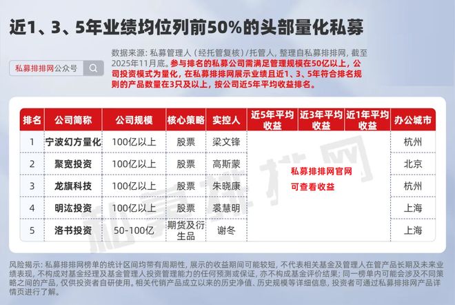夯爆了!91家头部量化成为规模跃升、备案基金、出海主力军!(7) 夯爆了!91家头部量化成为规模跃升、备案基金、出海主力军!(7)