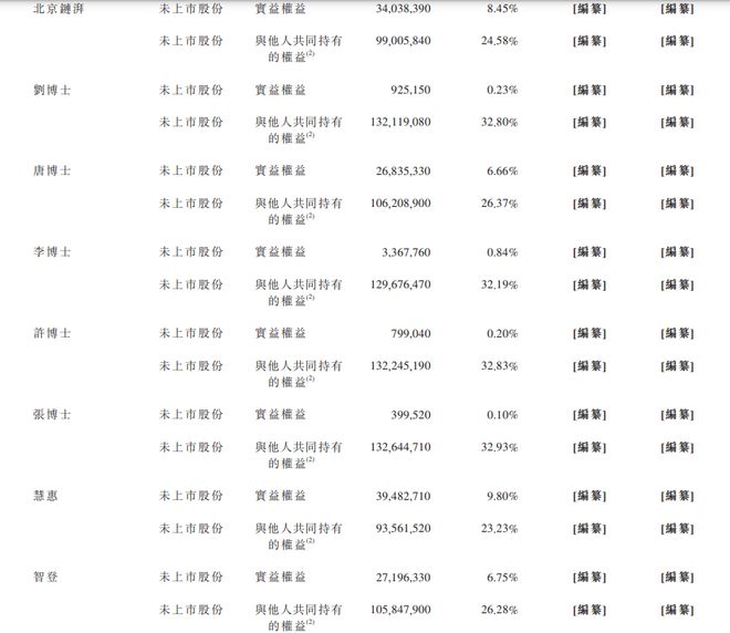 智谱3年烧逾60亿!蚂蚁、腾讯加持,雷军、徐新站台,地方国资疯狂砸钱(6) 智谱3年烧逾60亿!蚂蚁、腾讯加持,雷军、徐新站台,地方国资疯狂砸钱(6)