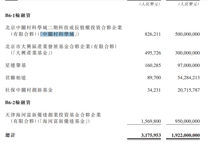 智谱3年烧逾60亿!蚂蚁、腾讯加持,雷军、徐新站台,地方国资疯狂砸钱(14) 智谱3年烧逾60亿!蚂蚁、腾讯加持,雷军、徐新站台,地方国资疯狂砸钱(14)