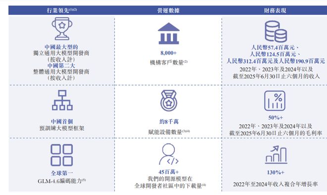 智谱3年烧逾60亿!蚂蚁、腾讯加持,雷军、徐新站台,地方国资疯狂砸钱(1) 智谱3年烧逾60亿!蚂蚁、腾讯加持,雷军、徐新站台,地方国资疯狂砸钱(1)