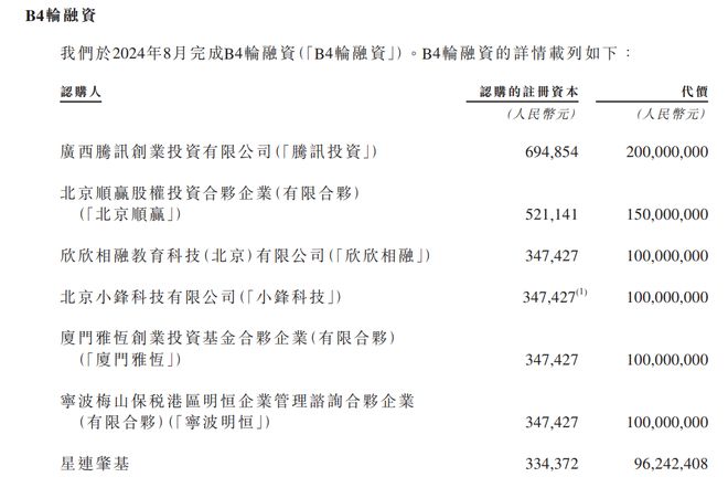 智谱3年烧逾60亿!蚂蚁、腾讯加持,雷军、徐新站台,地方国资疯狂砸钱(13) 智谱3年烧逾60亿!蚂蚁、腾讯加持,雷军、徐新站台,地方国资疯狂砸钱(13)