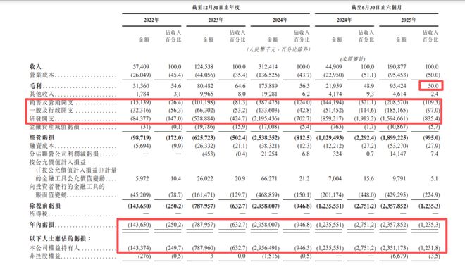 智谱3年烧逾60亿!蚂蚁、腾讯加持,雷军、徐新站台,地方国资疯狂砸钱(4) 智谱3年烧逾60亿!蚂蚁、腾讯加持,雷军、徐新站台,地方国资疯狂砸钱(4)