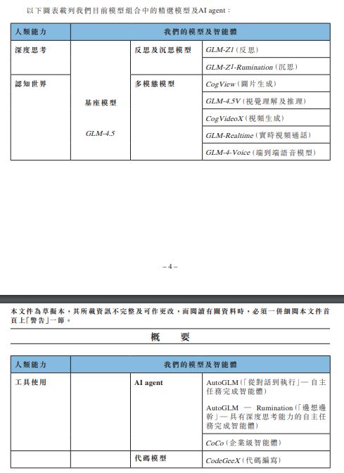 智谱3年烧逾60亿!蚂蚁、腾讯加持,雷军、徐新站台,地方国资疯狂砸钱(3) 智谱3年烧逾60亿!蚂蚁、腾讯加持,雷军、徐新站台,地方国资疯狂砸钱(3)