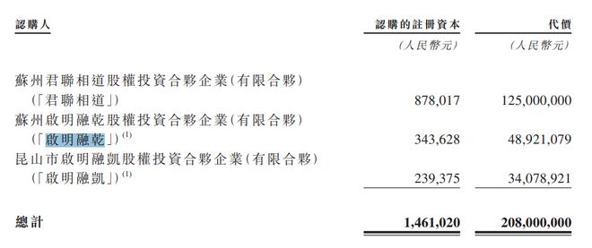 智谱3年烧逾60亿!蚂蚁、腾讯加持,雷军、徐新站台,地方国资疯狂砸钱(10) 智谱3年烧逾60亿!蚂蚁、腾讯加持,雷军、徐新站台,地方国资疯狂砸钱(10)