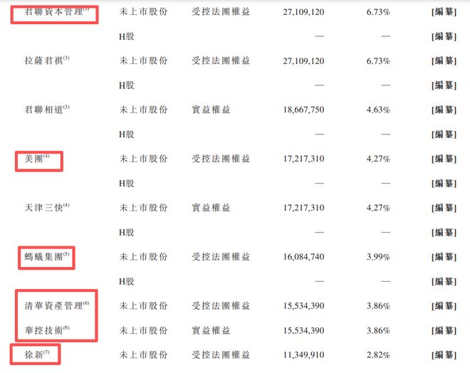 智谱3年烧逾60亿!蚂蚁、腾讯加持,雷军、徐新站台,地方国资疯狂砸钱(7) 智谱3年烧逾60亿!蚂蚁、腾讯加持,雷军、徐新站台,地方国资疯狂砸钱(7)