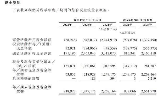 智谱3年烧逾60亿!蚂蚁、腾讯加持,雷军、徐新站台,地方国资疯狂砸钱(8) 智谱3年烧逾60亿!蚂蚁、腾讯加持,雷军、徐新站台,地方国资疯狂砸钱(8)