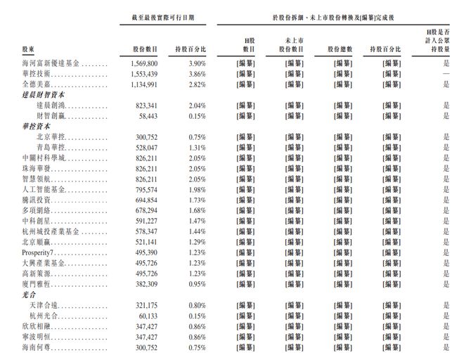 智谱3年烧逾60亿!蚂蚁、腾讯加持,雷军、徐新站台,地方国资疯狂砸钱(15) 智谱3年烧逾60亿!蚂蚁、腾讯加持,雷军、徐新站台,地方国资疯狂砸钱(15)