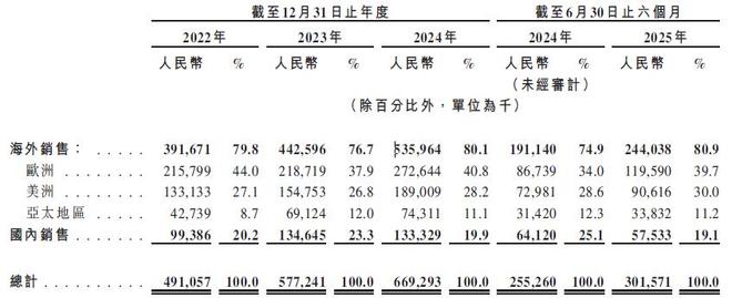 鲟龙科技赴港IPO:全球鱼子酱霸主的资本征途与三重考验(9) 鲟龙科技赴港IPO:全球鱼子酱霸主的资本征途与三重考验(9)