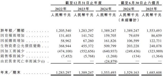 鲟龙科技赴港IPO:全球鱼子酱霸主的资本征途与三重考验(5) 鲟龙科技赴港IPO:全球鱼子酱霸主的资本征途与三重考验(5)