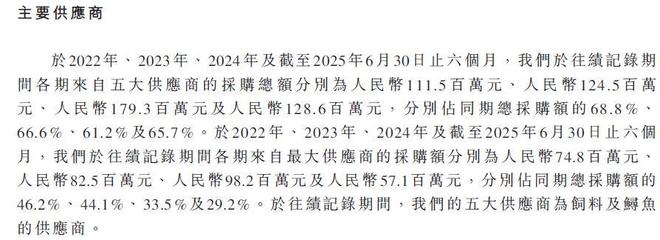 鲟龙科技赴港IPO:全球鱼子酱霸主的资本征途与三重考验(11) 鲟龙科技赴港IPO:全球鱼子酱霸主的资本征途与三重考验(11)
