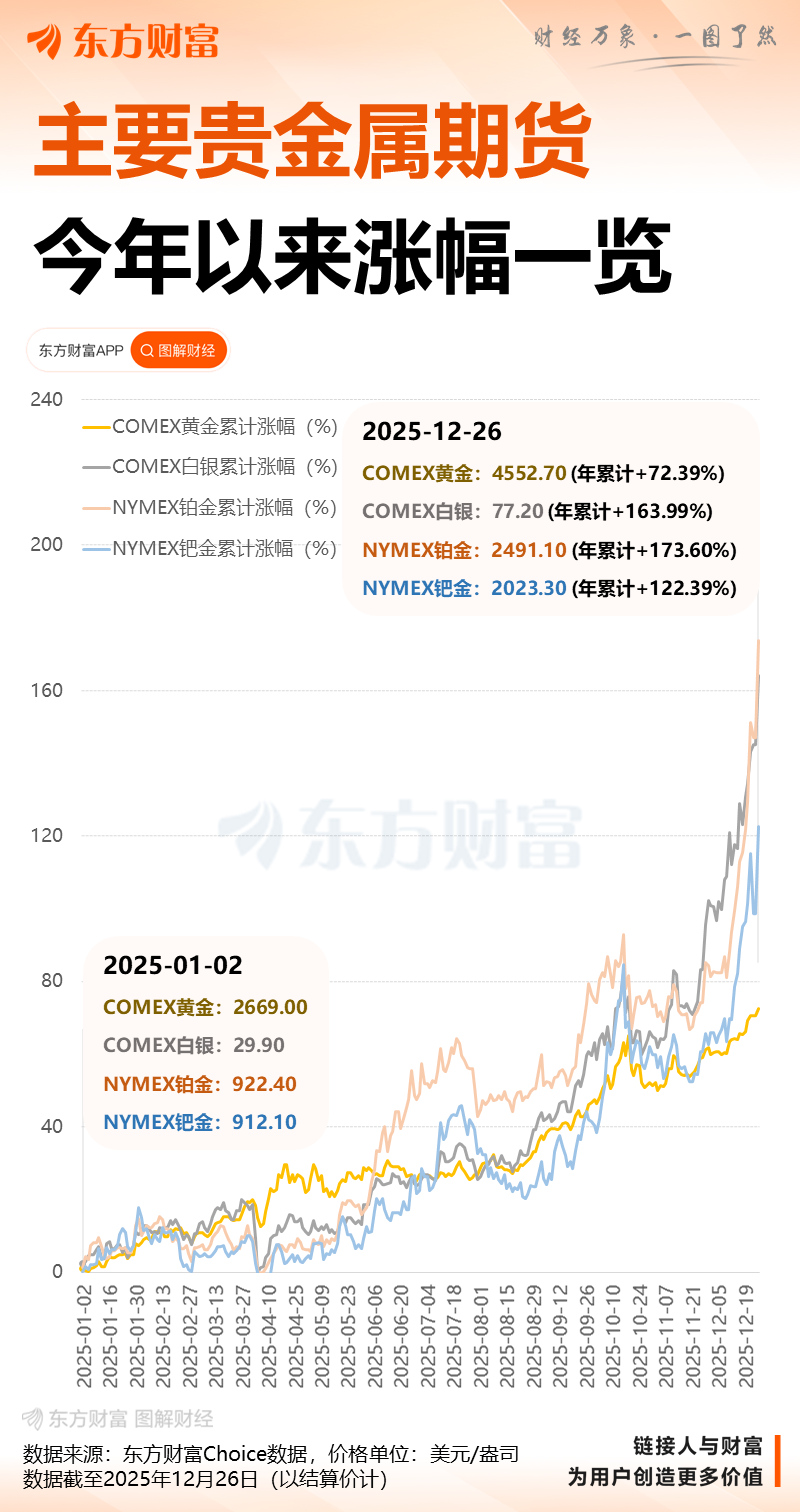 白银价格又双叒叕创新高！马斯克疾呼：这可不是什么好事(5)