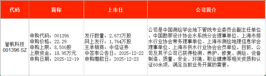 IPO周报|A股本周暂无新股可申购 上周新股首日单签浮盈超4万(2) IPO周报|A股本周暂无新股可申购 上周新股首日单签浮盈超4万(2)