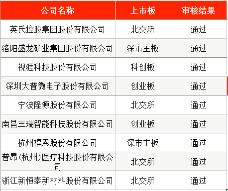 IPO周报|A股本周暂无新股可申购 上周新股首日单签浮盈超4万(8) IPO周报|A股本周暂无新股可申购 上周新股首日单签浮盈超4万(8)