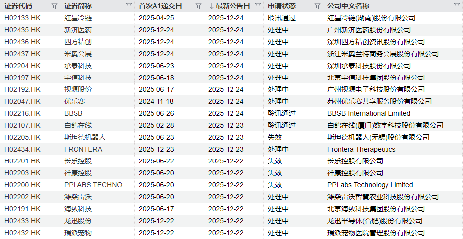 IPO周报|A股本周暂无新股可申购 上周新股首日单签浮盈超4万(11) IPO周报|A股本周暂无新股可申购 上周新股首日单签浮盈超4万(11)