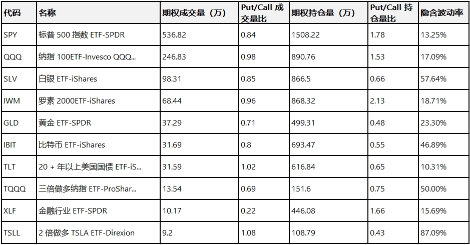 期权智投播报:多张call单涨超2倍 美光创出新高(6) 期权智投播报:多张call单涨超2倍 美光创出新高(6)