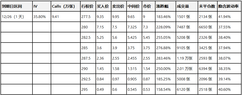 期权智投播报:多张call单涨超2倍 美光创出新高(3) 期权智投播报:多张call单涨超2倍 美光创出新高(3)