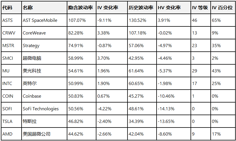 期权智投播报:多张call单涨超2倍 美光创出新高(5) 期权智投播报:多张call单涨超2倍 美光创出新高(5)
