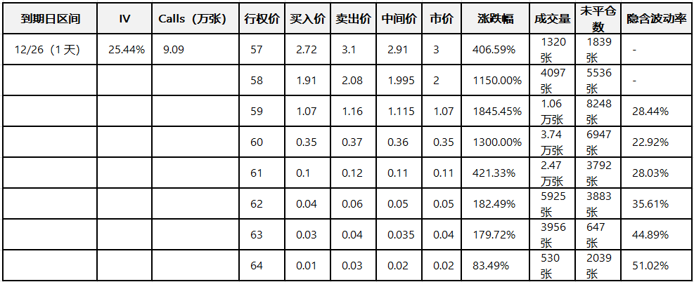 期权智投播报:多张call单涨超2倍 美光创出新高(1) 期权智投播报:多张call单涨超2倍 美光创出新高(1)