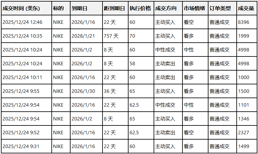 期权智投播报:多张call单涨超2倍 美光创出新高(2) 期权智投播报:多张call单涨超2倍 美光创出新高(2)