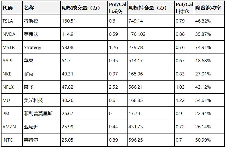 期权智投播报:多张call单涨超2倍 美光创出新高(4) 期权智投播报:多张call单涨超2倍 美光创出新高(4)