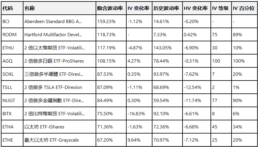 期权智投播报:多张call单涨超2倍 美光创出新高(7) 期权智投播报:多张call单涨超2倍 美光创出新高(7)