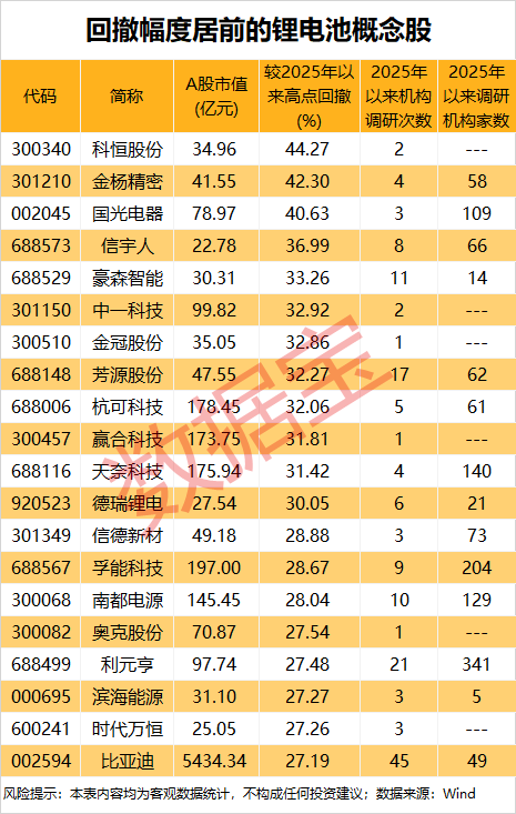 碳酸锂价格突破13万元/吨 超跌锂电池概念股出炉